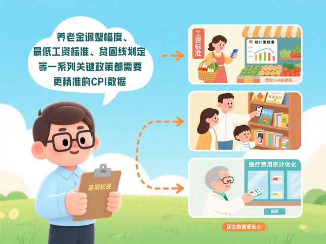 你】CPI基期轮换进行时AG真人中国【统统告诉(图11)